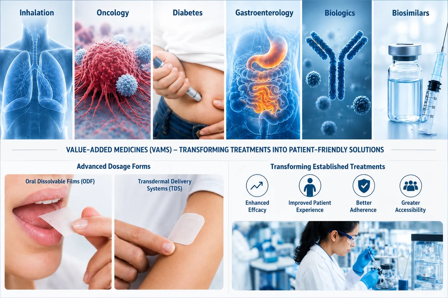 Innovative pharmaceutical products by BEST Innovation